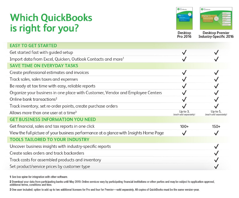 quickbooks pro plus vs pro